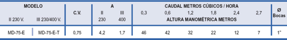 reparacion de bombas la rioja